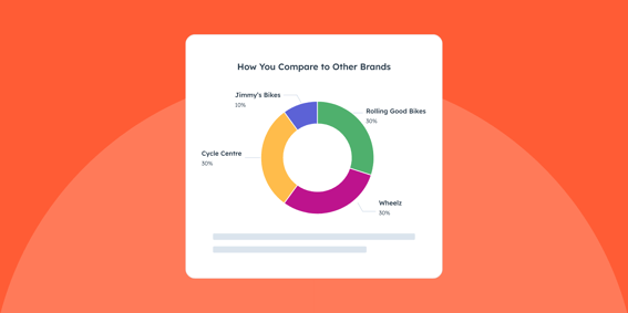 HubSpot AI Search Grader_Share of Voice