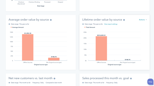 HubSpot Shopify - reporting