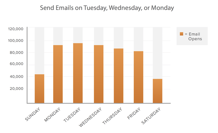 how to write a sales email people want to respond to