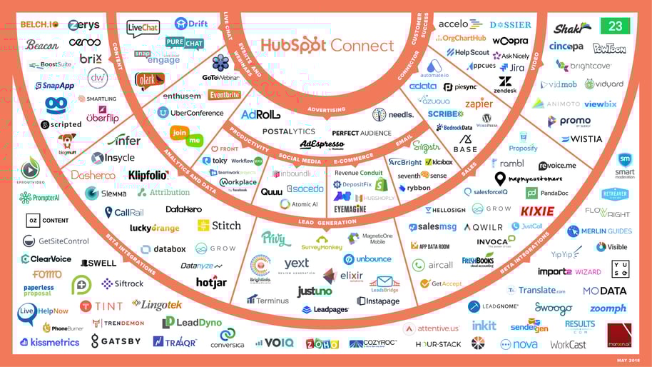 HubspotConnectionGraph_V2