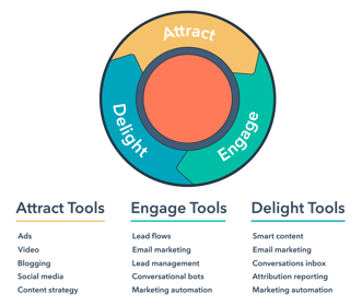 IM-marketing-hub-tools-2