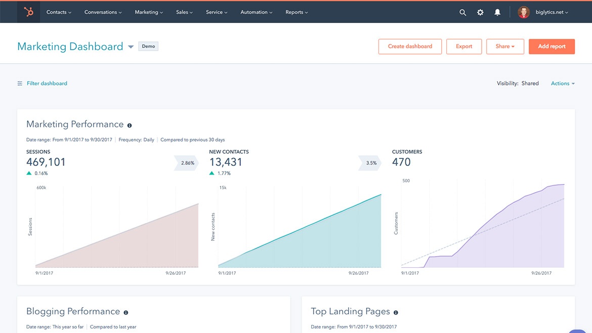 Hubspot basico