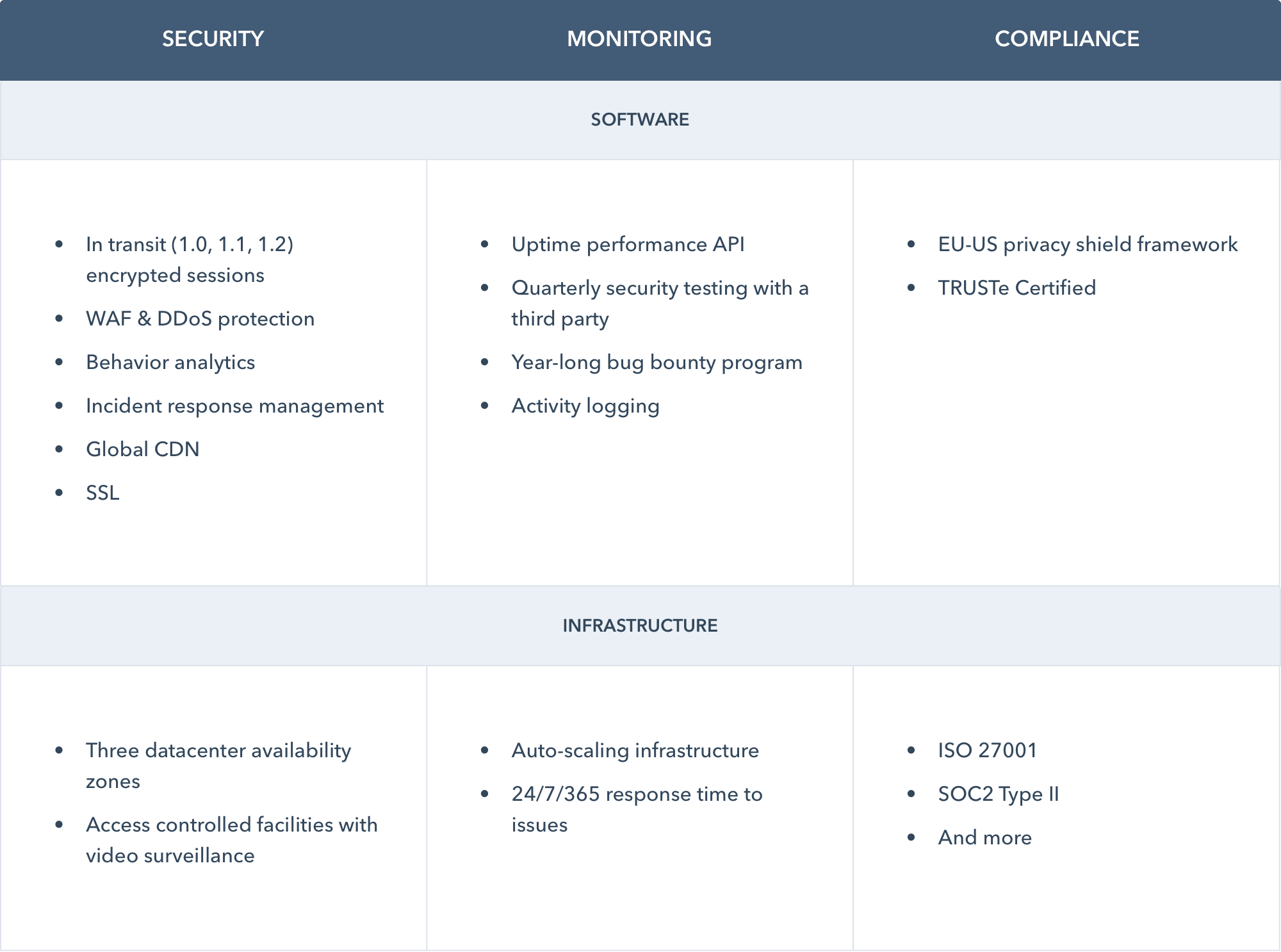 Website Monitoring Tools For It Teams Hubspot Website Monitoring Tools For It Teams Hubspot