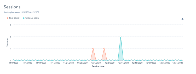 analyze-social-sessions