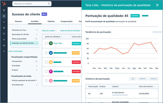 Customer Success - Health Scores - PT-2