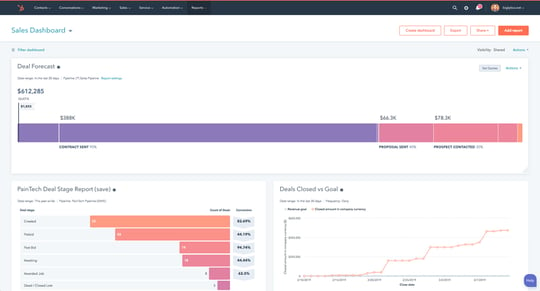 HubSpot sales reporting software showing dashboard interface