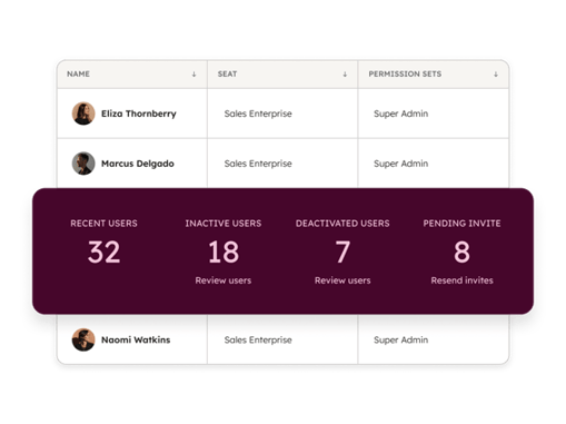 Shows a view of Smart CRM users on a team, as well as their permission level and an overview of all recent, inactive, deactivated, and pending users.
