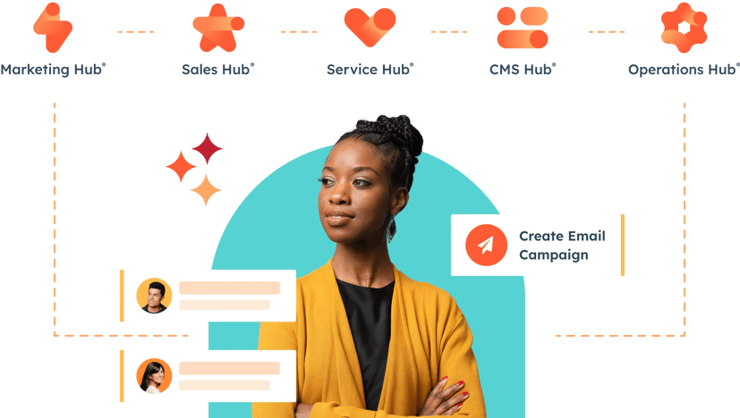 CRM Platform showing Marketing Hub, Sales Hub, Service, Hub, CMS Hub, and Operation Hub