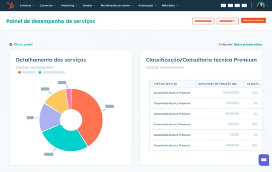 captura de tela mostra relatório de desempenho do time de atendimento ao cliente, disponível no Service Hub da HubSpot