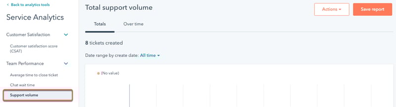 service-analytics-select-report