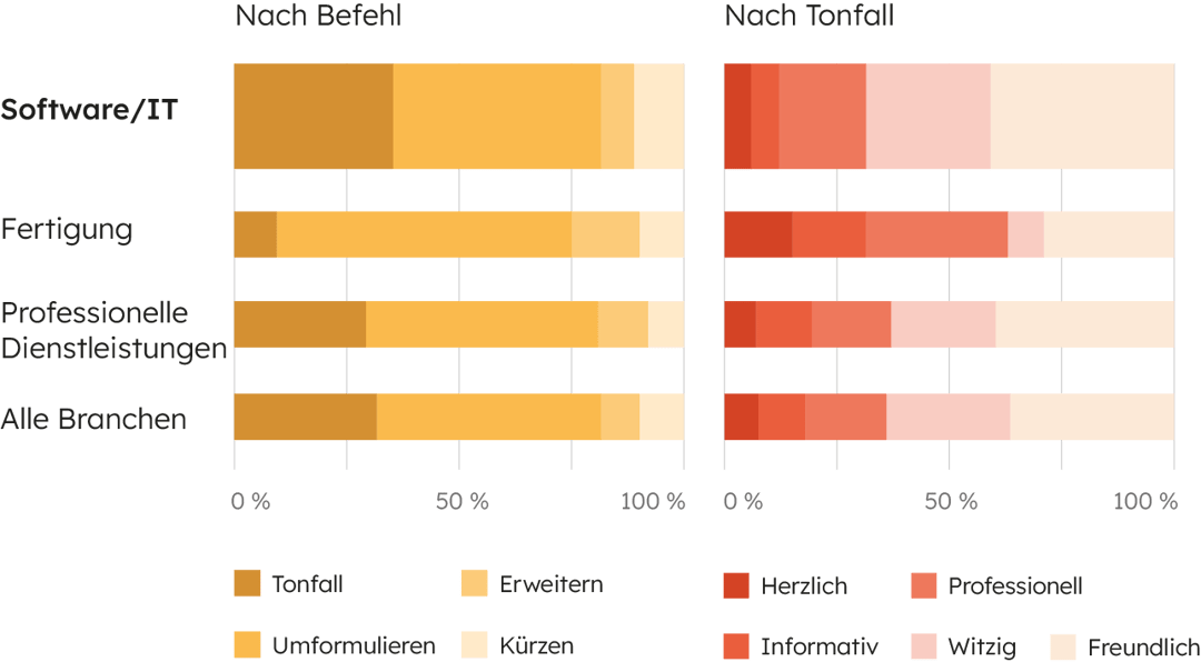 Inbound_booklets_graph_Software IT_01_DE