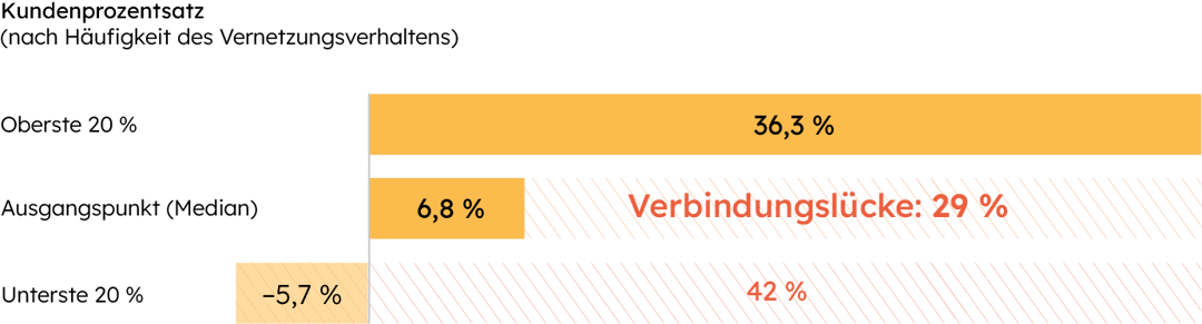 Inbound_booklets_graph_Software-IT_02_DE