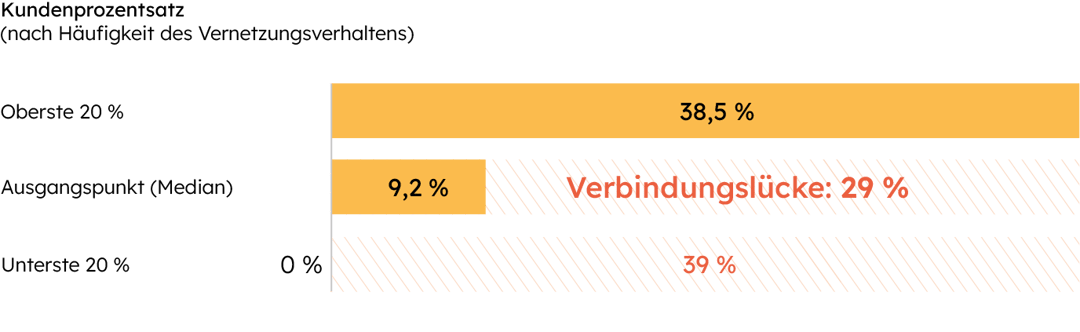 Inbound_booklets_graph_Software-IT_03_DE