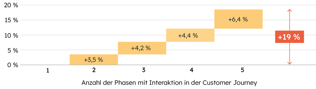 Inbound_booklets_graph_Software-IT_04_DE