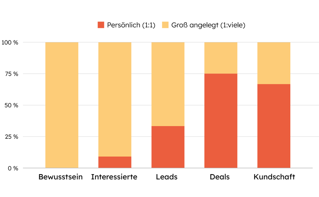 Inbound_booklets_graph_Software-IT_06_DE