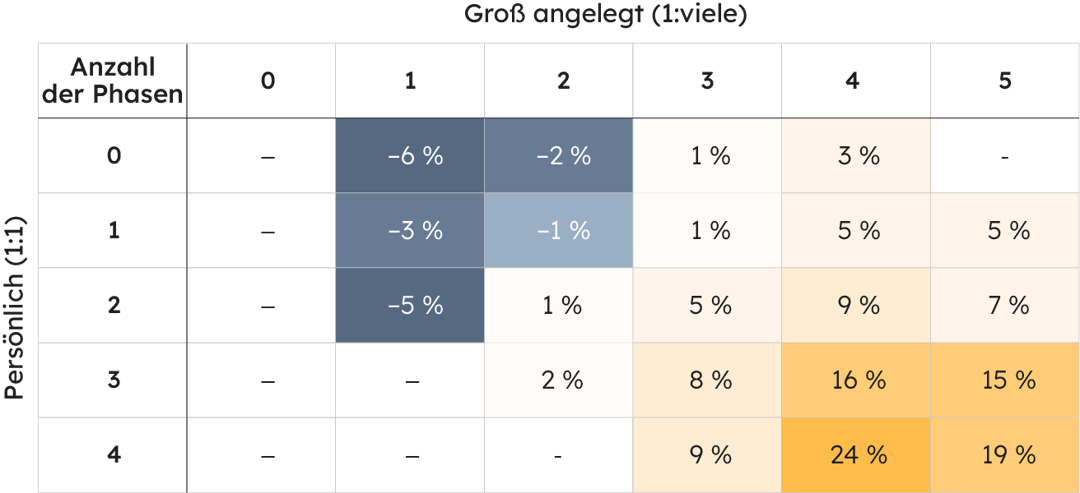 Inbound_booklets_graph_Software-IT_07_DE