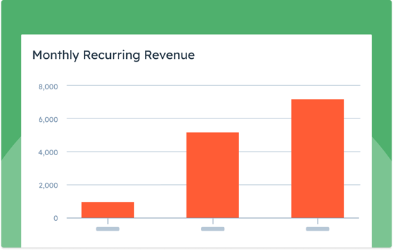 Increase monthly recurring revenue