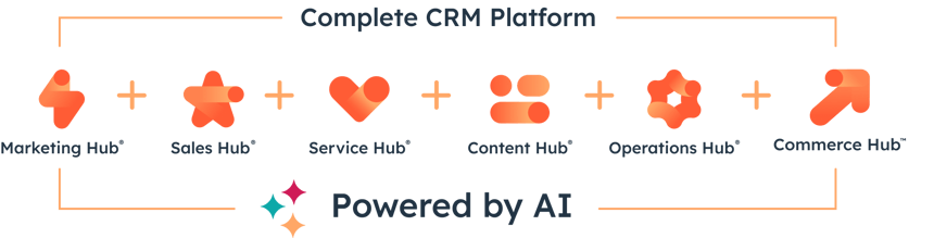 CRM Platform Asset Logos + AI - Bordered- EN-1