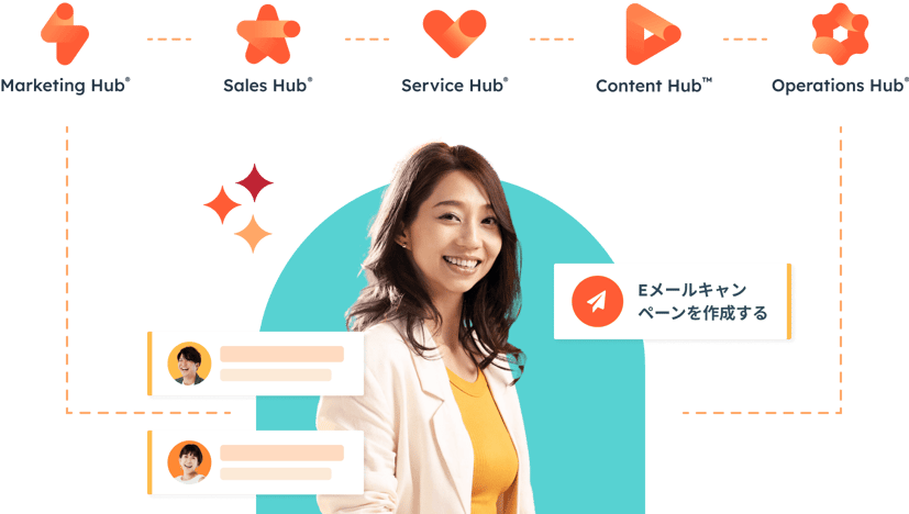 Marketing Hub、Sales Hub、Service Hub、Content Hub、Operations HubといったHubSpotの各製品は、単一のソフトウェアプラットフォーム上で連携します。