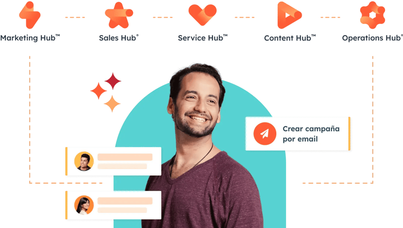 HubSpot: plataforma con software operativo, de marketing, ventas, servicios y contenidos