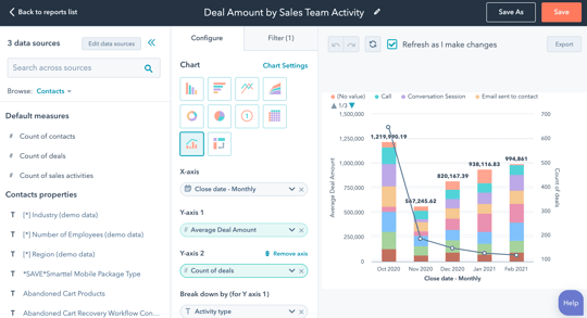 HubSpot Free Marketing and Analytics Dashboard