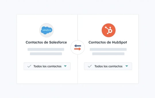 Captura de pantalla de la interfaz del usuario de HubSpot donde se muestra la integración con Salesforce y las múltiples configuraciones posibles.