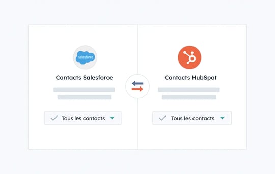Interface utilisateur HubSpot où Salesforce apparaît comme une application connectée avec les différents paramètres à configurer