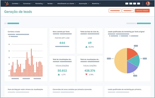 captura de tela mostra relatórios de marketing da ferramenta da HubSpot 