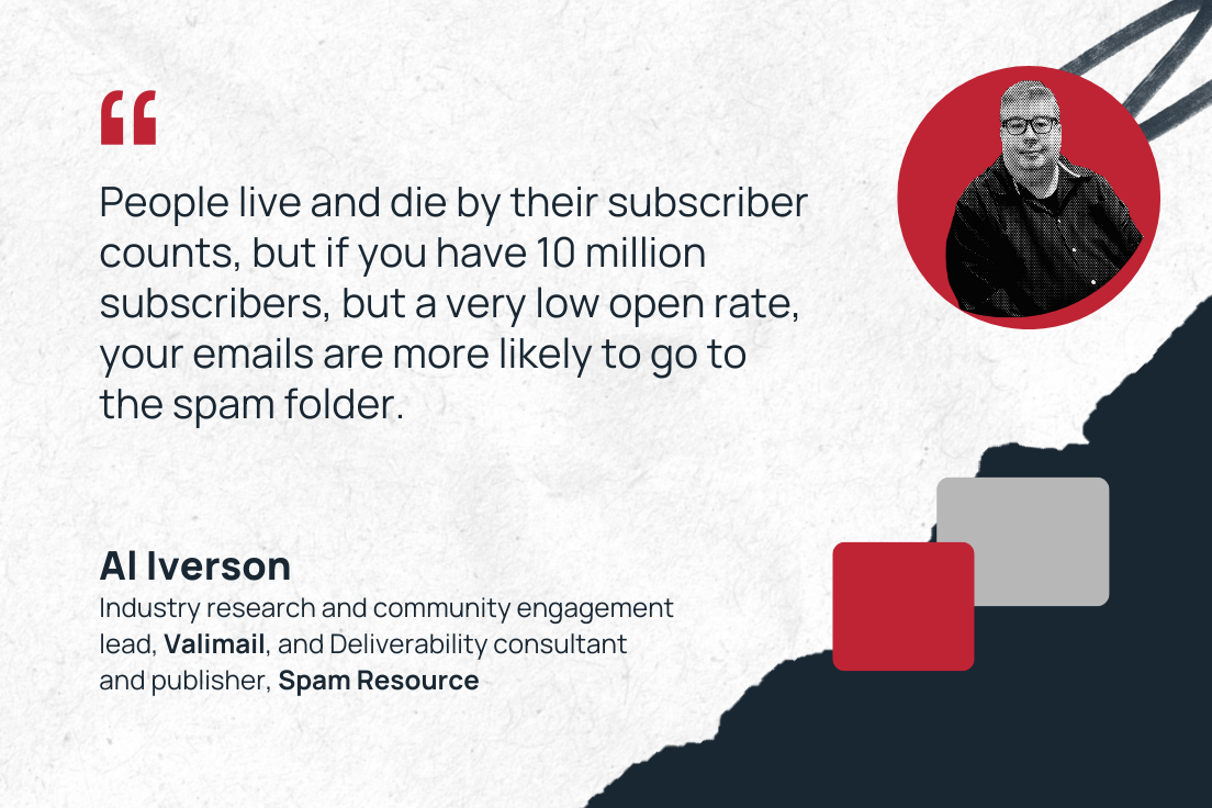 "People live and die by their subscriber counts, but if you have 10 million subscribers, but a very low open rate, your emails are more likely to go to the spam folder." —Al Iverson