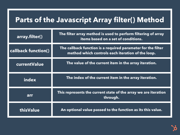 JavaScriptFilter