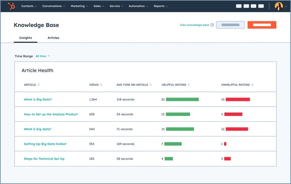 Simplified HubSpot UI showing a dashboard reporting on the performance of various example knowledge base articles