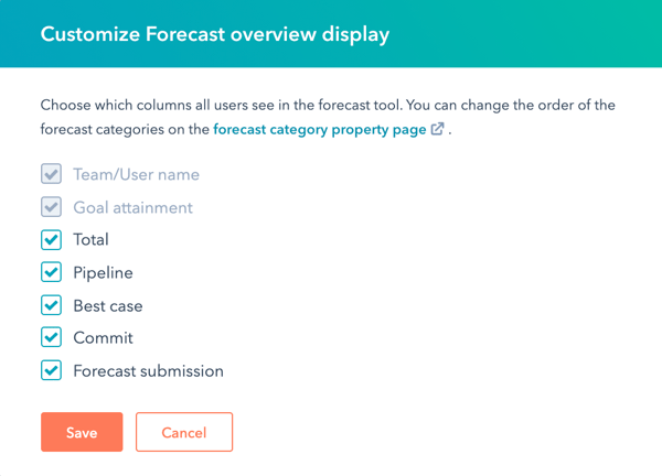 Forecast_columns