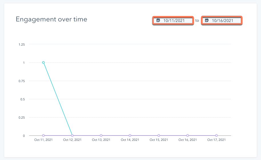 analyze-automated-email-engagement