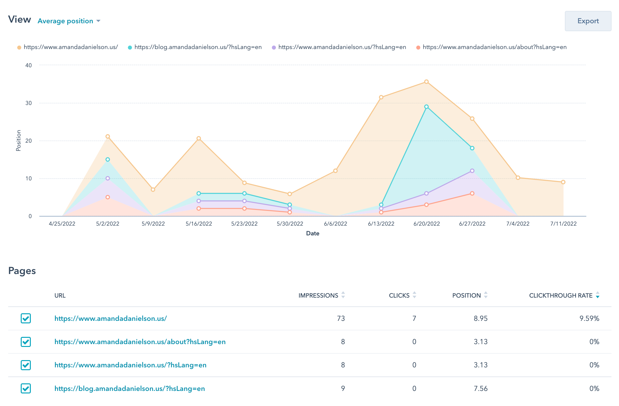 compare-individual-page-metrics