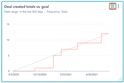 view-and-filter-dashboard-report0