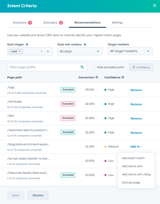 图1: HubSpot买方意向