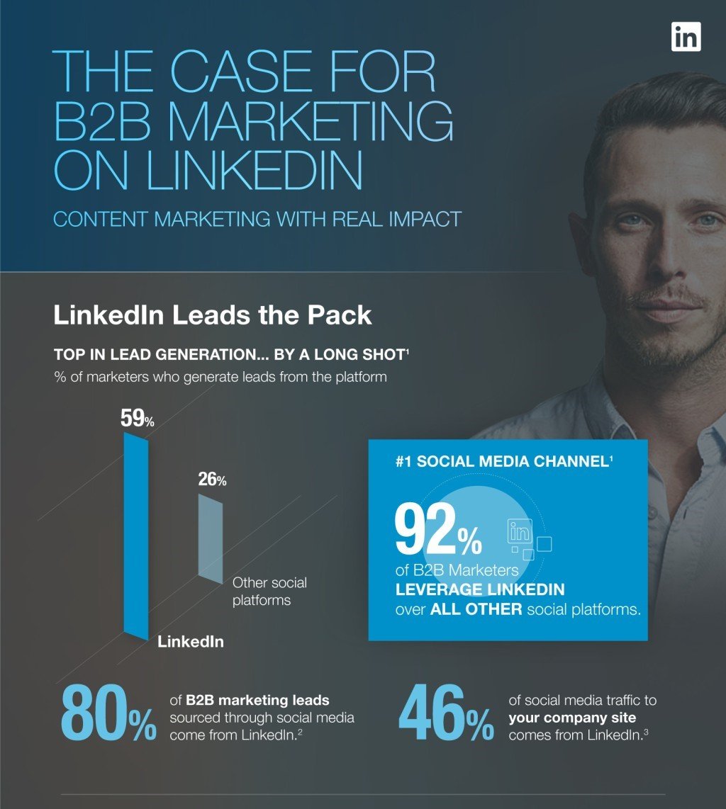 LinkedIn-é-uma-das-plataformas-preferidas-pelos-profissionais-de-marketing