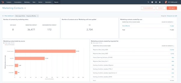 HubSpot Introduces Marketing Contacts, a New Pricing Model That Allows Customers to Pay for What They Need, When They Need It