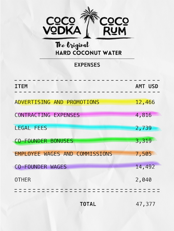 Mark-Convery-Founders-Wallet-The-Hustle-expense-chart