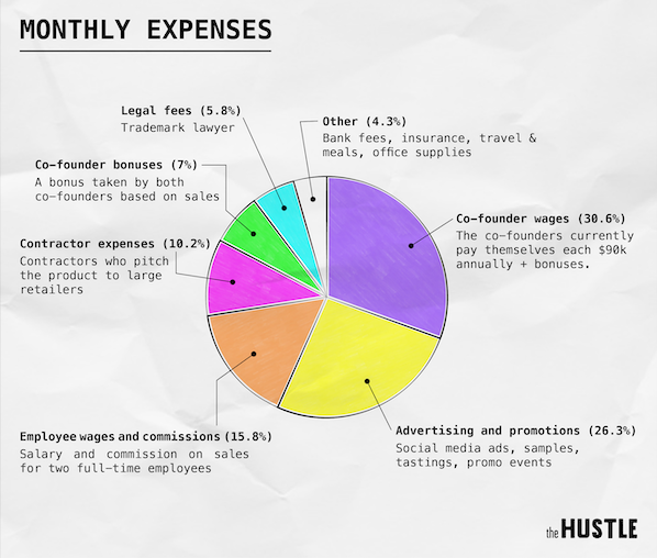 Mark-Convery-Founders-Wallet-The-Hustle-expense-receipt