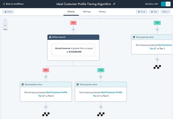 Marketing Hub
