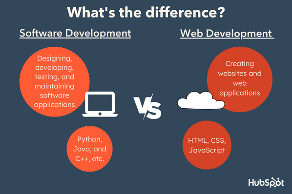 Web Development vs Software Development: Navigating the Digital Maze