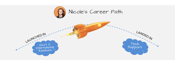 Nicole_Rocket.png Nicole_Rocket.png