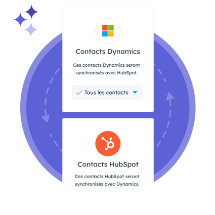Synchronisation des contacts entre HubSpot et un autre CRM comme Microsoft Dynamics 