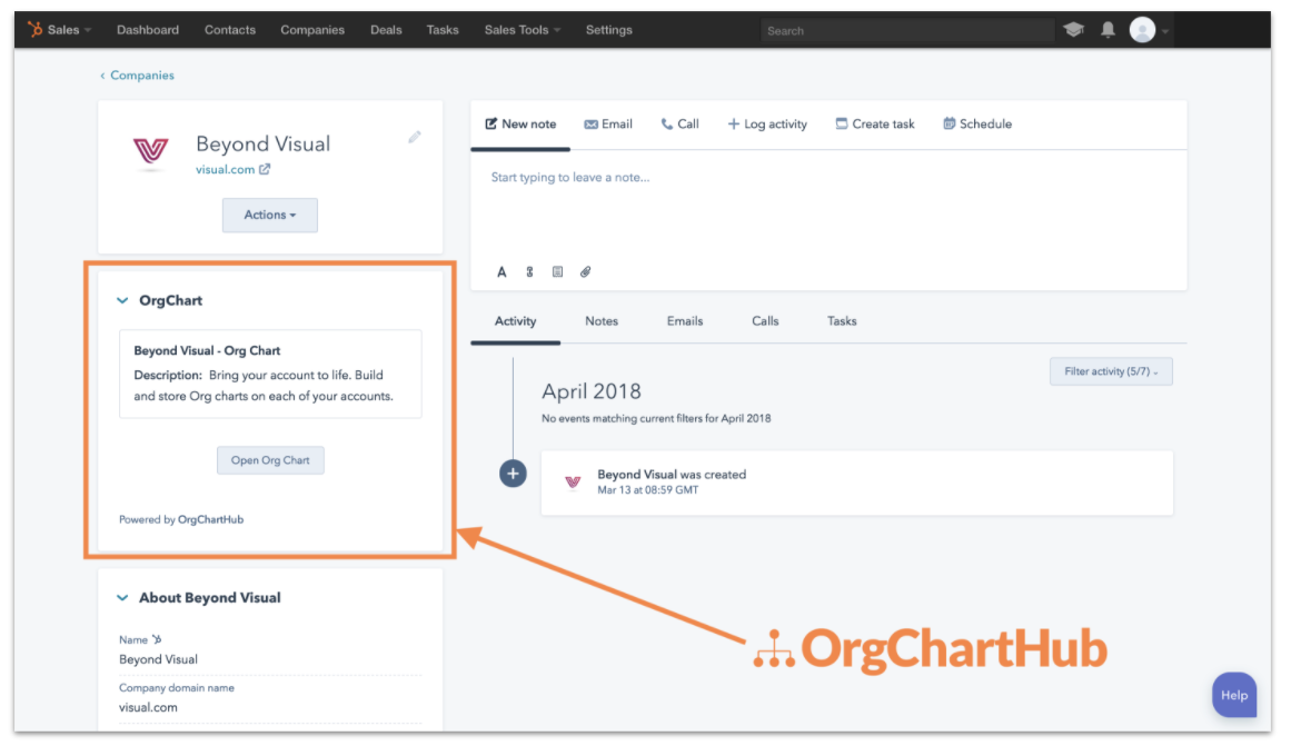 Hubspot Org Chart