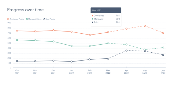 Progress Over Time Graph