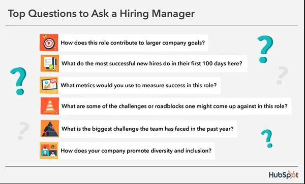 22 Questions To Ask Hiring Managers (and HR) in a Job Interview