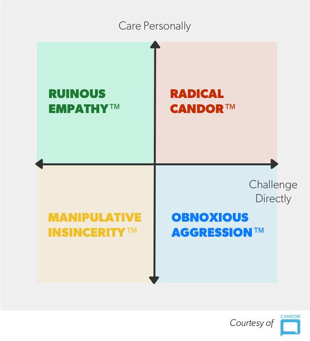 RadicalCandor.jpg