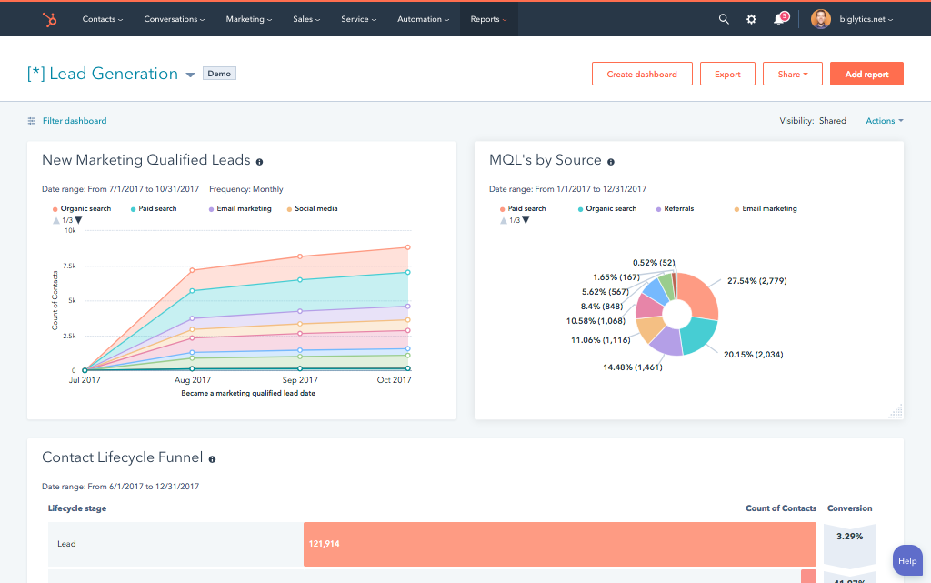 Hubspot social media analytics tool example page