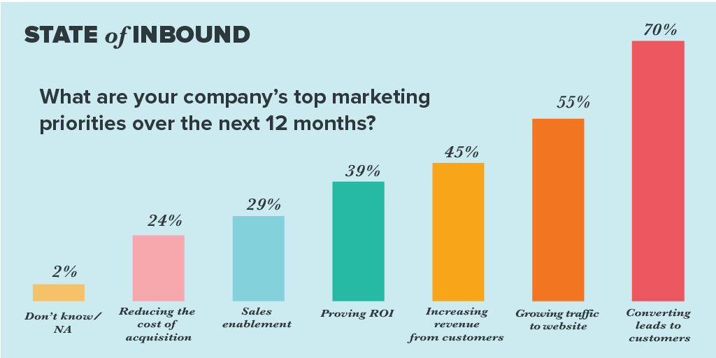 marketing-priorities-3.jpg